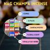 image12 Pack Satya Sai Baba Nag Champa Incense Dhoop Cones  Waterfall Incense Cones  Natural Fragrance  Fragrant Smoke for Calming Home Aromatherapy for Meditation Yoga and Stress Relief  144 Cones