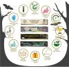 imageSoul Sticks HandRolled Incense Sticks Variety 4 Pack  100 Natural Masala Incense Organic Home Fragrance Agarbatti  15 Grams Per Pack  60 Grams Total Medieval MagicMystical Series